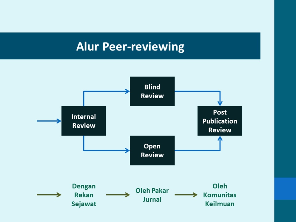 Peer authentication. Peer Review предложения.